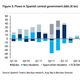 Spanish Bond Market Buying